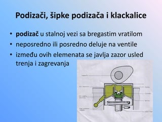 Podizači, šipke podizača i klackalice
• podizač u stalnoj vezi sa bregastim vratilom
• neposredno ili posredno deluje na ventile
• između ovih elemenata se javlja zazor usled
trenja i zagrevanja
 
