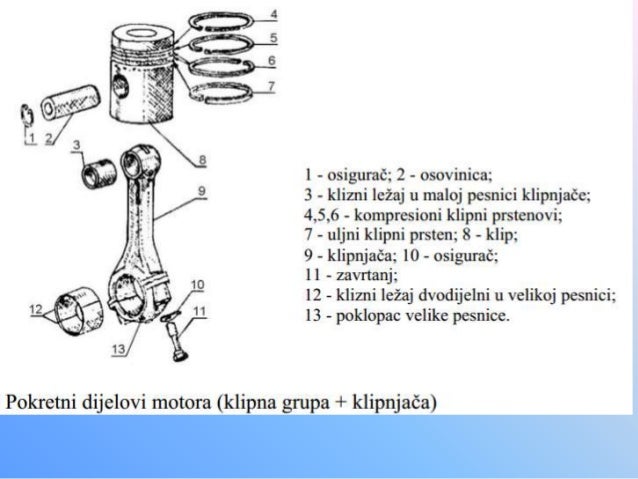 Klipni prstenovi cijena