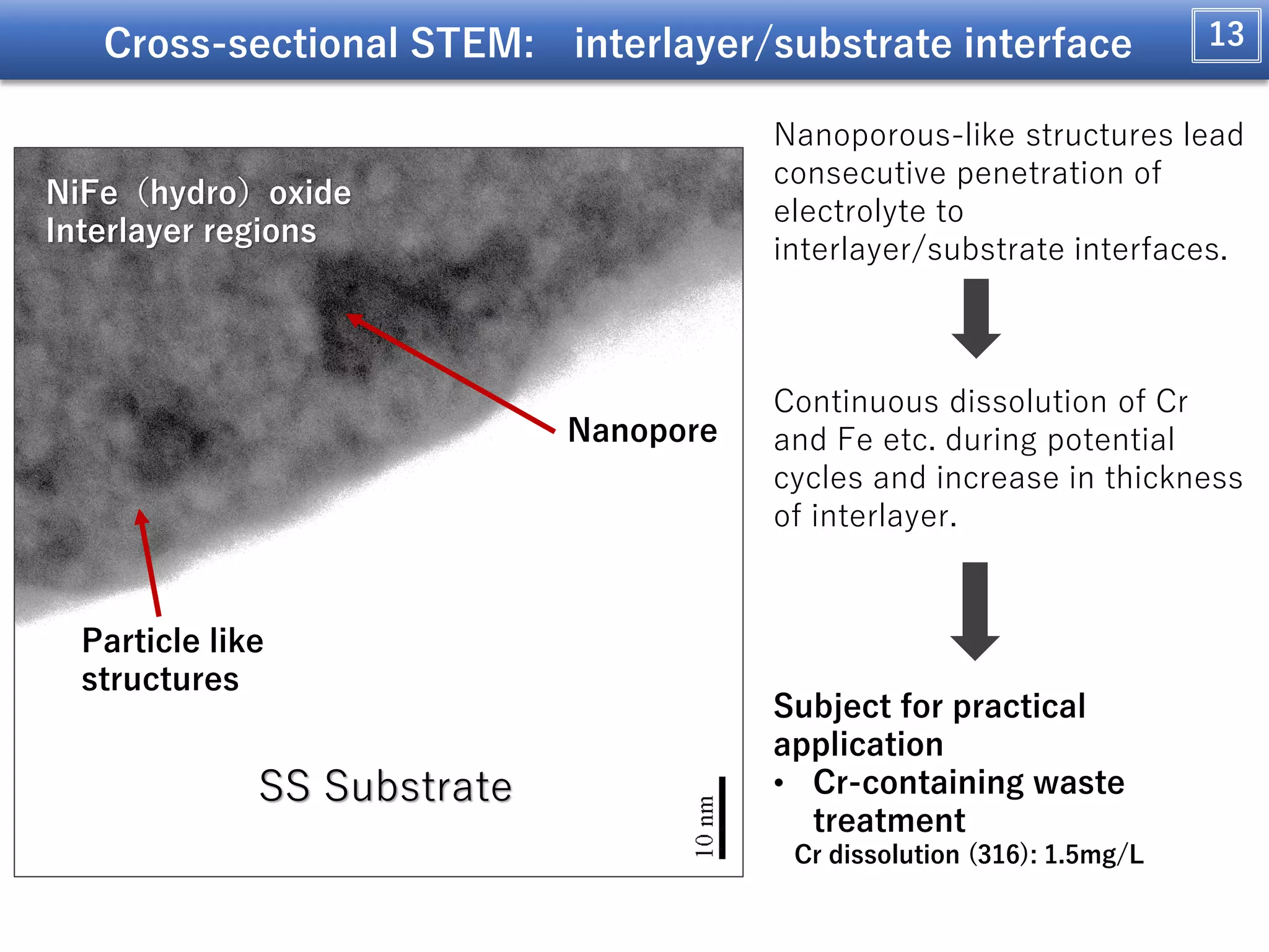 Electrochemical Stability of Stainless SteelsMade Alkaline Water