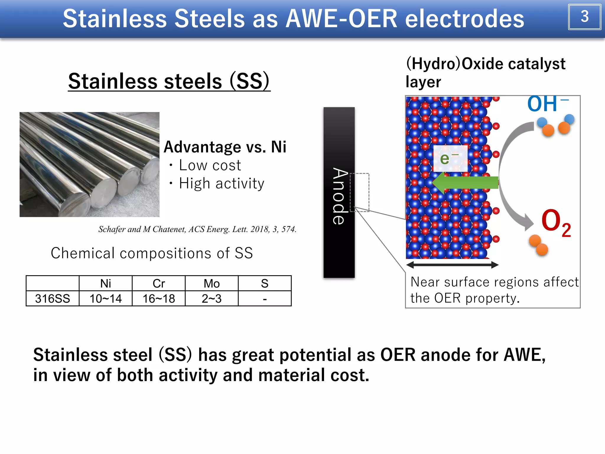Electrochemical Stability of Stainless Steels-Made Alkaline Water ...