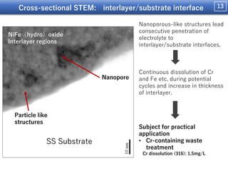 Electrochemical Stability of Stainless Steels-Made Alkaline Water ...