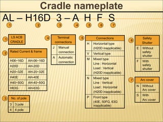Cradle nameplate
AL – H16D 3 – A H F S
1 2 3 5 6
4 7
1
2
3
5
6
4
7
LS ACB
CRADLE
Rated Current & frame
H06~16D AH-06~16D
H20D AH-20D
H20~32E AH-20~32E
H40E AH-40E
H40~50G AH-40~50G
H63G AH-63G
No. of pole
3 3 pole
4 4 pole
Terminal
connections
J Manual
connection
A Automatic
connection
Connections
H Horizontal type
(H20D inapplicable)
V Vertical type
M Mixed type
Line : Horizontal
Load : Vertical
(H20D inapplicable)
N Mixed type
Line : Vertical
Load : Horizontal
(H20D inapplicable)
P Front type
(40E, 50FG, 63G
inapplicable)
Safety
Shutter
E Without
safety
shutter
F With
safety
shutter
Arc cover
N Without
Arc cover
S With
Arc cover
 