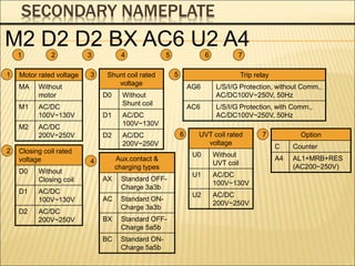 SECONDARY NAMEPLATE
Motor rated voltage
MA Without
motor
M1 AC/DC
100V~130V
M2 AC/DC
200V~250V
M2 D2 D2 BX AC6 U2 A4
1 2 3 4 5 6 7
1
Closing coil rated
voltage
D0 Without
Closing coil
D1 AC/DC
100V~130V
D2 AC/DC
200V~250V
2
Aux.contact &
charging types
AX Standard OFF-
Charge 3a3b
AC Standard ON-
Charge 3a3b
BX Standard OFF-
Charge 5a5b
BC Standard ON-
Charge 5a5b
4
Shunt coil rated
voltage
D0 Without
Shunt coil
D1 AC/DC
100V~130V
D2 AC/DC
200V~250V
3 Trip relay
AG6 L/S/I/G Protection, without Comm.,
AC/DC100V~250V, 50Hz
AC6 L/S/I/G Protection, with Comm.,
AC/DC100V~250V, 50Hz
5
UVT coil rated
voltage
U0 Without
UVT coil
U1 AC/DC
100V~130V
U2 AC/DC
200V~250V
6 Option
C Counter
A4 AL1+MRB+RES
(AC200~250V)
7
 