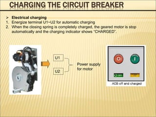 CHARGING THE CIRCUIT BREAKER
 Electrical charging
1. Energize terminal U1~U2 for automatic charging
2. When the closing spring is completely charged, the geared motor is stop
automatically and the charging indicator shows “CHARGED”.
U1
U2
Power supply
for motor
 