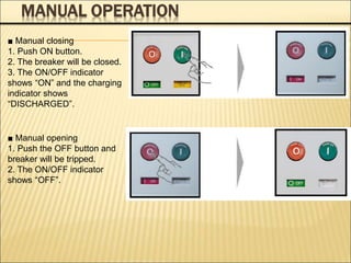MANUAL OPERATION
■ Manual closing
1. Push ON button.
2. The breaker will be closed.
3. The ON/OFF indicator
shows “ON” and the charging
indicator shows
“DISCHARGED”.
■ Manual opening
1. Push the OFF button and
breaker will be tripped.
2. The ON/OFF indicator
shows “OFF”.
 