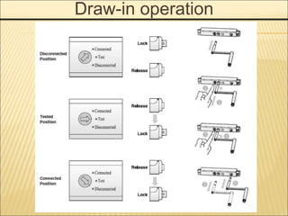 Draw-in operation
 