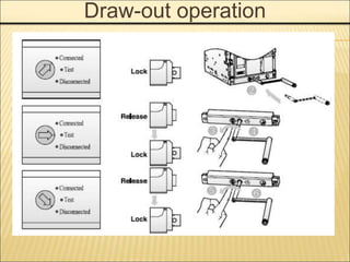 Draw-out operation
 