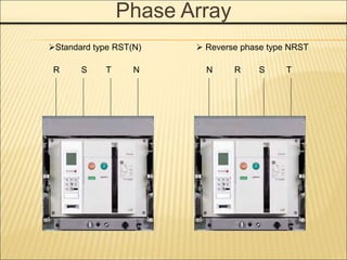 Phase Array
R S T N N R S T
Standard type RST(N)  Reverse phase type NRST
 
