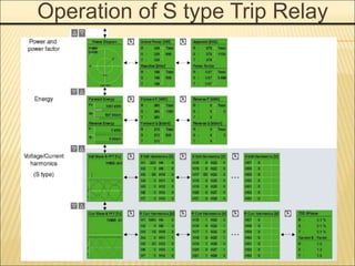 Operation of S type Trip Relay
 