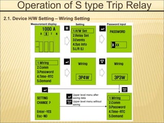 Operation of S type Trip Relay
2.1. Device H/W Setting – Wiring Setting
 