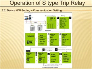 Operation of S type Trip Relay
2.2. Device H/W Setting – Communication Setting
 
