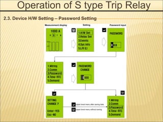 Operation of S type Trip Relay
2.3. Device H/W Setting – Password Setting
 