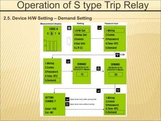 Operation of S type Trip Relay
2.5. Device H/W Setting – Demand Setting
 