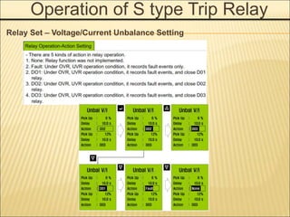 Operation of S type Trip Relay
Relay Set – Voltage/Current Unbalance Setting
 