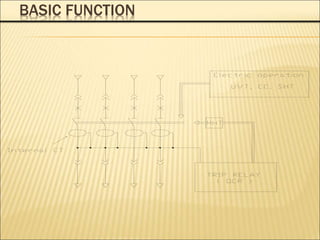 BASIC FUNCTION
 