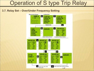 Operation of S type Trip Relay
3.7. Relay Set – Over/Under Frequency Setting
 