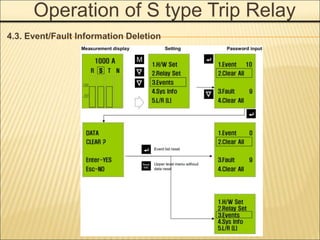 Operation of S type Trip Relay
4.3. Event/Fault Information Deletion
 
