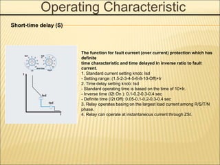 Operating Characteristic
Short-time delay (S)
The function for fault current (over current) protection which has
definite
time characteristic and time delayed in inverse ratio to fault
current.
1. Standard current setting knob: Isd
- Setting range: (1.5-2-3-4-5-6-8-10-Off)×Ir
2. Time delay setting knob: tsd
- Standard operating time is based on the time of 10×Ir.
- Inverse time (I2t On ): 0.1-0.2-0.3-0.4 sec
- Definite time (I2t Off): 0.05-0.1-0.2-0.3-0.4 sec
3. Relay operates basing on the largest load current among R/S/T/N
phase.
4. Relay can operate at instantaneous current through ZSI.
 