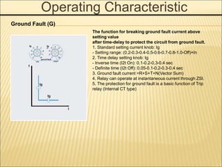 Operating Characteristic
Ground Fault (G)
The function for breaking ground fault current above
setting value
after time-delay to protect the circuit from ground fault.
1. Standard setting current knob: Ig
- Setting range: (0.2-0.3-0.4-0.5-0.6-0.7-0.8-1.0-Off)×In
2. Time delay setting knob: tg
- Inverse time (I2t On): 0.1-0.2-0.3-0.4 sec
- Definite time (I2t Off): 0.05-0.1-0.2-0.3-0.4 sec
3. Ground fault current =R+S+T+N(Vector Sum)
4. Relay can operate at instantaneous current through ZSI.
5. The protection for ground fault is a basic function of Trip
relay (Internal CT type)
 