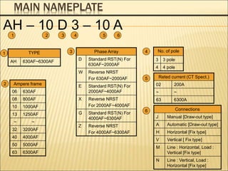 MAIN NAMEPLATE
TYPE
AH 630AF~6300AF
Phase Array
D Standard RST(N) For
630AF~2000AF
W Reverse NRST
For 630AF~2000AF
E Standard RST(N) For
2000AF~4000AF
X Reverse NRST
For 2000AF~4000AF
G Standard RST(N) For
4000AF~6300AF
Z Reverse NRST
For 4000AF~6300AF
AH – 10 D 3 – 10 A
1 2 3 5 6
4
1 3
Ampere frame
06 630AF
08 800AF
10 1000AF
13 1250AF
~ ~
32 3200AF
40 4000AF
50 5000AF
63 6300AF
2
No. of pole
3 3 pole
4 4 pole
4
Reted current (CT Spect.)
02 200A
~ ~
63 6300A
5
Connections
J Manual [Draw-out type]
A Automatic [Draw-out type]
H Horizontal [Fix type]
V Vertical [ Fix type]
M Line : Horizontal, Load :
Vertical [Fix type]
N Line : Vertical, Load :
Horizontal [Fix type]
6
 