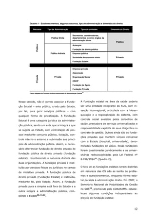 Quadro 1 - Estabelecimentos, segundo natureza, tipo de administração e dimensão do direito

             Natureza             Tipo de Administração                            Tipos de unidades        Dimensão do Diretio


                                                                       Secretarias, coordenadorias,
                                        Pública Direta                 departamentos e outros órgãos da
                                                                       administração direta
                                                                                                                  Público
                                                                       Autarquia
                 Pública




                                                                       Fundação de direito público

                                       Pública Indireta                Empresa pública

                                                                       Sociedade de economia mista                Privado
                                                                       Fundação Estatal


                                                                       Empresa privada

                                                                       Associação
                 Privada




                                            Privada                    Organização Social                         Privado
                                                                       OSCIP

                                                                       Fundação de Apoio

                                                                       Fundação Privada
                                                                                        22
         Fonte: adaptado de Formatos jurídico-institucionais da Administração Pública




Nesse sentido, não é correto associar a Funda-                                     A Fundação estatal na área da saúde poderia

ção Estatal – ente público, criado pelo Estado,                                    ser uma entidade integrante do SUS, com in-

por lei, para gerir serviços públicos – com                                        serção loco-regional, articulada com a hierar-

qualquer forma de privatização. A Fundação                                         quização e a regionalização do sistema, com
                                                                                   controle social exercido pelos conselhos de
Estatal é uma categoria jurídica da administra-
                                                                                   saúde, prestadora de serviços universalizados e
ção pública, sendo um ente que a integra e que
                                                                                   responsabilidade explícita de seus dirigentes no
se sujeita ao Estado, com contratação de pes-
                                                                                   contrato de gestão. Outras ainda são as funda-
soal mediante concurso público, licitação, con-
                                                                                   ções privadas que mantém vínculo convenial
trole interno e externo e submissão aos princí-
                                                                                   com o Estado (hospital, universidade), deno-
pios da administração pública. Assim, é neces-
                                                                                   minadas fundações de apoio. Essas fundações
sário diferenciar fundação de direito privado de
                                                                                   foram questionadas juridicamente e as univer-
fundação pública de direito privado (fundação
                                                                                   sitárias rediscisciplinadas pela Lei Federal nº
estatal), reconhecendo a natureza distinta das                                     8.958/199421 (Quadro 2).
duas organizações. A fundação privada é insti-
tuída por pessoas físicas ou jurídicas no campo                                    O fato de as fundações estatais serem distintas

da iniciativa privada. A fundação pública de                                       em natureza das OS não as isenta de proble-
                                                                                   mas e questionamentos, enquanto forma esta-
direito privado (Fundação Estatal) é instituída,
                                                                                   tal paralela à administração direta. Em 2007, o
mediante lei, pelo Estado. Assim, a fundação
                                                                                   Seminário Nacional de Modalidades de Gestão
privada pura e simples está fora do Estado e a
                                                                                   no SUS23, promovido pelo CONASEMS, estabe-
outra integra a administração pública, com-
                                                                                   leceu algumas condições indispensáveis ao
pondo o Estado20, 21,22.
                                                                                   projeto de fundação estatal:



                                                                                                                                  12
 