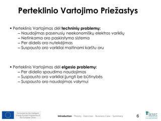 Perteklinio Vartojimo Priežastys 
 Perteklinis Vartojimas dėl techninių problemų: 
– Naudojimas pasenusių neekonomiškų elektros variklių 
– Netinkama oro paskirstymo sistema 
– Per didelis oro nutekėjimas 
– Suspausto oro varikliai maitinami karštu oru 
 Perteklinis Vartojimas dėl elgesio problemų: 
– Per didelio spaudimo naudojimas 
– Suspausto oro varikliai įjungti be būtinybės 
– Suspausto oro naudojimas valymui 
Co-funded by the Intelligent 
Energy Europe Programme of 
Introduction - Theory - Exercises - Business Case - Summary 
6 
the European Union  