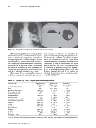 S6                 Barbas CSV, Borges ER, Antunes T




Figura 3 - Radiografia e tomografia de tórax mostrando massas escavadas


   Sistema nervoso periférico: a neuropatia periférica      trará alterada, especialmente nos portadores de
é bastante comum nas vasculites sistêmicas, especial-       granulomatose de Wegener e poliangeíte microscó-
mente na síndrome de Churg-Strauss. Na suspeita de          pica (leucocitúria, hematúria e proteinúria). A seguir,
neuropatia periférica, caracterizada pelo sintoma           deverá ser solicitada avaliação da função renal
de formigamento, parestesia e dor em queimação              através da mensuração dos níveis séricos de uréia e
nas extremidades, deverá ser solicitada eletroneuro-        creatinina e se estas se apresentarem em níveis
miografia que, se alterada, indicará necessidade            normais deverá ser solicitado o clearance de uréia e
de realização de biópsia do nervo correspondente.           de creatinina. Se a função se apresentar alterada,
No caso de acomentimento dos membros inferiores,            deverá ser solicitada biópsia renal para verificação
poderá ser solicitada biópsia do nervo sural.               do tipo e grau da lesão renal. Deverá também ser
   Rins: sempre deverá ser solicitado o exame do            solicitada dosagem de anticorpo anticitoplasma de
sedimento urinário e/ou urina tipo I, que se encon-         neutrófilos (ANCA).(20-25)


Tabela 1 - Apresentação clínica das principais vasculites pulmonares
Apresentação                                  Granulomatose           Síndrome de            Poliangeíte
                                               de Wegener            Churg-Strauss          Microscópica
vias aéreas superiores                             95%                  50 a 60%                 não
asma                                               não                 90 a 100%                 não
alteração radiológica                           70 a 85%                40 a 70%             15 a 70%
hemorragia alveolar                              5 a 15%                  < 5%               10 a 50%
trombo-embolismo                                   não                     não                   não
glomerulonefrite                                70 a 80%                10 a 40%             75 a 90%
gastrintestinal                                    <5%                  30 a 50%                30%
sistema nervoso central                          5 a 10%                5 a 30 %             10 a 15%
sistema nervoso periférico                      40 a 50%                70 a 80%             60 a 70%
cardíaca                                        10 a 15%               10 a 40 %             10 a 15%
ocular                                          50 a 60%                  <5%                  < 5%
articular                                       60 a 70%               40 a 50 %             40 a 60%
genitourinário                                     <2%                    < 2%                 < 5%
cutâneo                                         40 a 50%                50 a 55%             50 a 65%
c-ANCA                                          75 a 90%                3 a 35 %             10 a 50%
p-ANCA                                           5 a 20%                2 a 50 %             50 a 80%
sobrevida 5 anos                                   80%                  63 a 88%                74%
c-ANCA: anticorpo anticitoplasma de neutrófilos clássico; p-ANCA: anticorpo anticitoplasma de neutrófilos perinuclear.



J Bras Pneumol. 2005; 31(Supl1):S4-S8
 