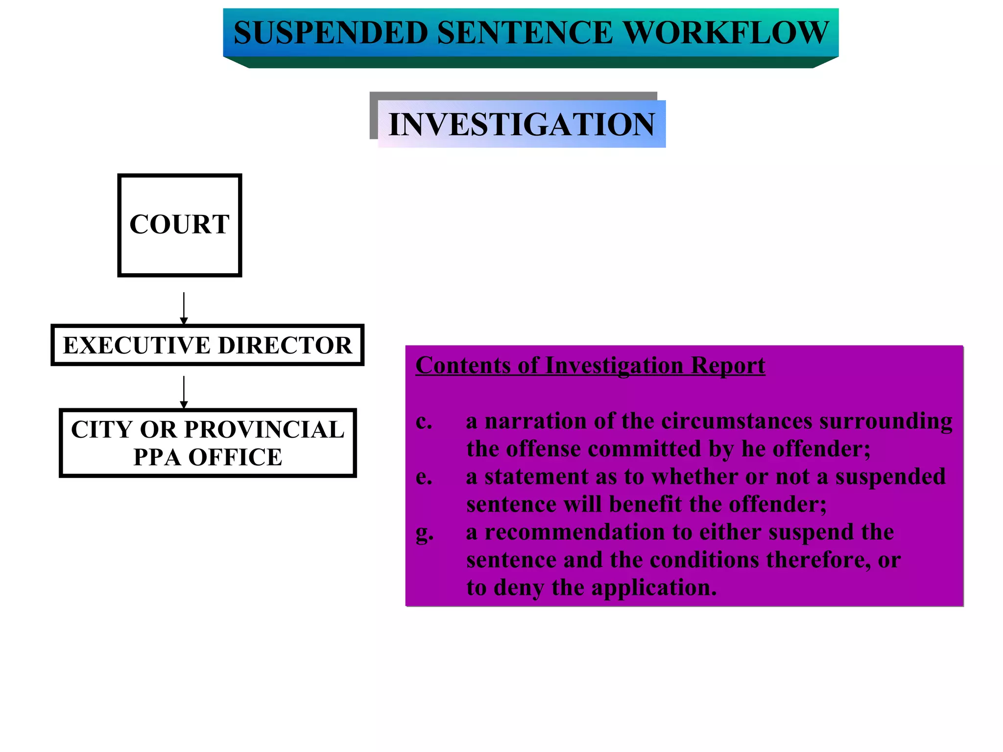 Committing An Offence Whilst On A Suspended Sentence