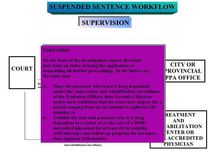 Suspended Sentence Workflow (Presentation)