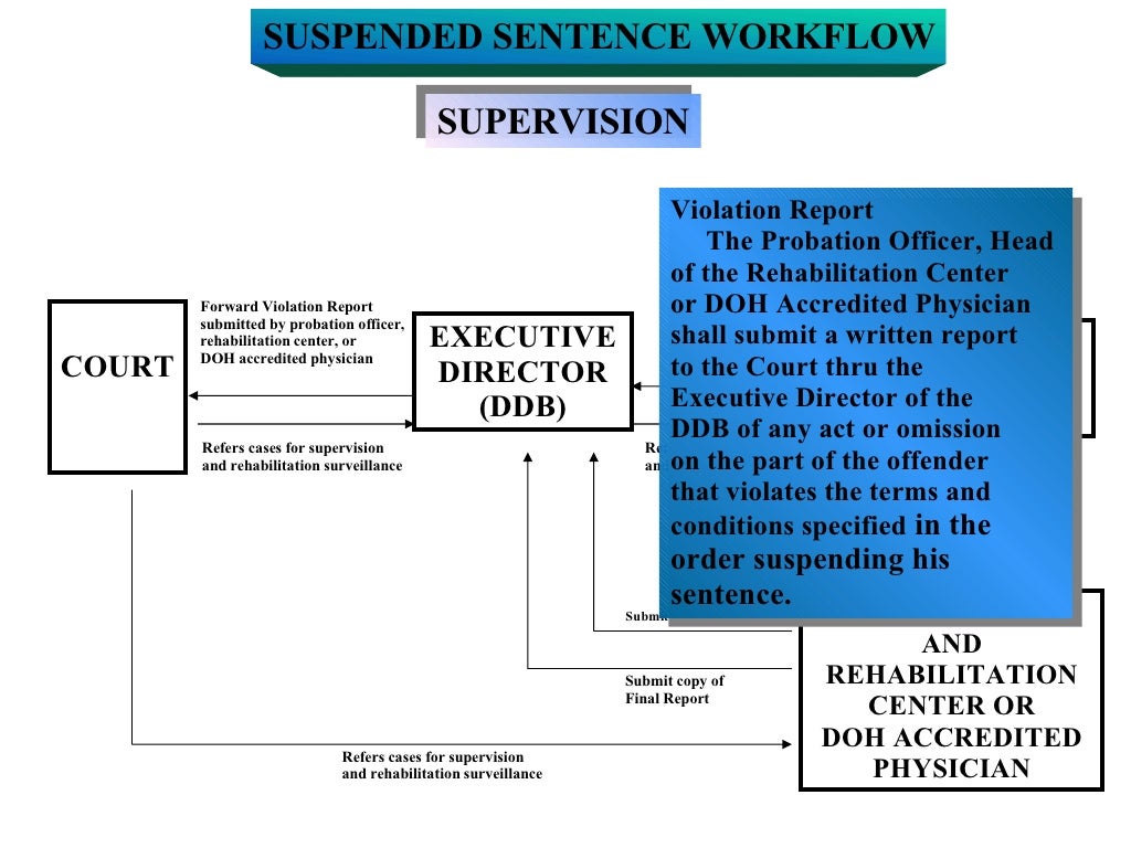 Suspended Sentence Workflow (Presentation)