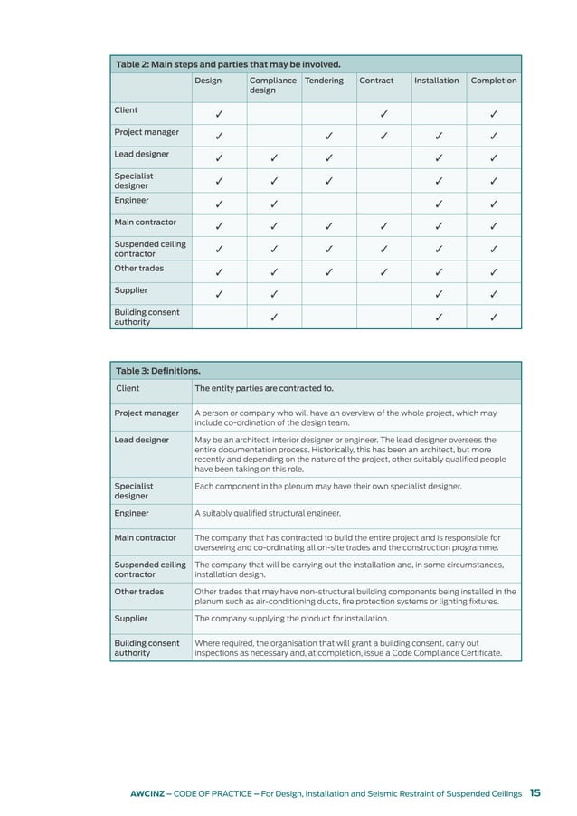Suspended ceiling seismic restraint | PDF