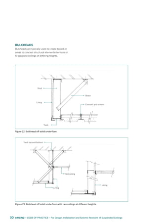 Suspended ceiling seismic restraint | PDF