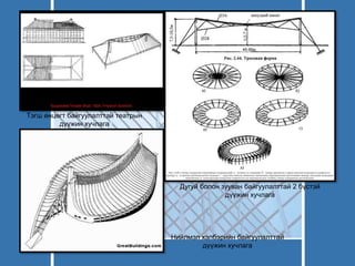 Тэгш өнцөгт байгуулалттай театрын
дүүжин хучлага
Дугуй болон зууван байгуулалттай 2 бүстэй
дүүжин хучлага
Нийлмэл хэлбэрийн байгуулалттай
дүүжин хучлага
 