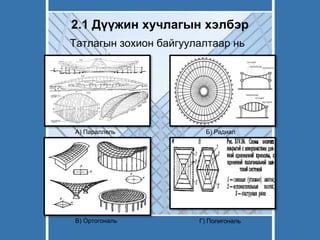 2.1 Дүүжин хучлагын хэлбэр
Татлагын зохион байгуулалтаар нь
А) Параллель Б) Радиал
В) Ортогональ Г) Полигональ
 