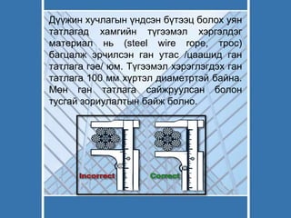Дүүжин хучлагын үндсэн бүтээц болох уян
татлагад хамгийн түгээмэл хэргэлдэг
материал нь (steel wire rope, трос)
багцалж эрчилсэн ган утас /цаашид ган
татлага гэе/ юм. Түгээмэл хэрэглэгдэх ган
татлага 100 мм хүртэл диаметртэй байна.
Мөн ган татлага сайжруулсан болон
тусгай зориулалтын байж болно.
 