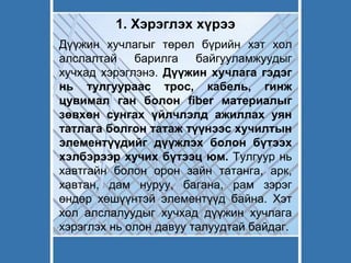 1. Хэрэглэх хүрээ
Дүүжин хучлагыг төрөл бүрийн хэт хол
алслалтай барилга байгууламжуудыг
хучхад хэрэглэнэ. Дүүжин хучлага гэдэг
нь тулгуураас трос, кабель, гинж
цувимал ган болон fiber материалыг
зөвхөн сунгах үйлчлэлд ажиллах уян
татлага болгон татаж түүнээс хучилтын
элементүүдийг дүүжлэх болон бүтээх
хэлбэрээр хучих бүтээц юм. Тулгуур нь
хавтгайн болон орон зайн татанга, арк,
хавтан, дам нуруу, багана, рам зэрэг
өндөр хөшүүнтэй элементүүд байна. Хэт
хол алслалуудыг хучхад дүүжин хучлага
хэрэглэх нь олон давуу талуудтай байдаг.
 