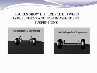 FIGURES SHOW DIFFERENCE BETWEEN
INDEPENDENT AND NON INDEPENDENT
SUSPENSIONS
 