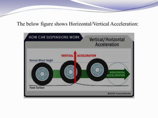 The below figure shows Horizontal/Vertical Acceleration:
 