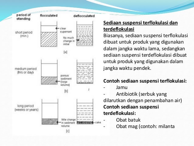 Soal essay suspensi farmasi 04 picture