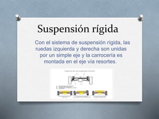 Suspensión rígida
Con el sistema de suspensión rígida, las
ruedas izquierda y derecha son unidas
por un simple eje y la carrocería es
montada en el eje vía resortes.
 