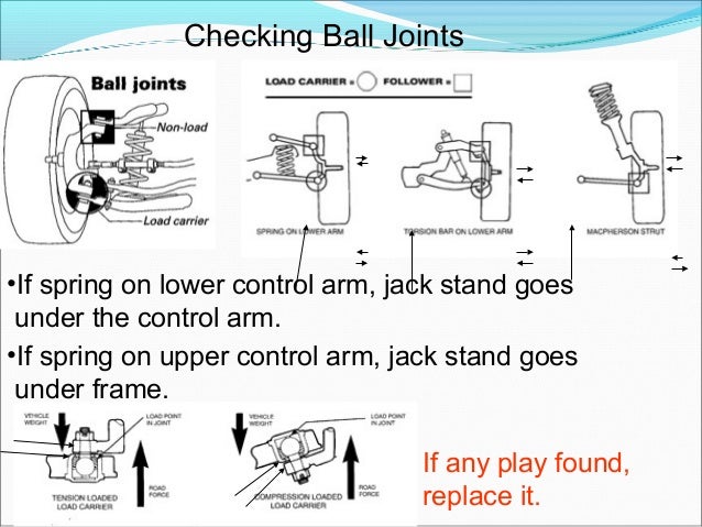 types end absorber shock Suspension System