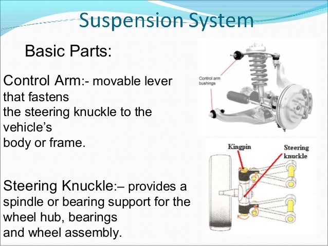 Suspension System