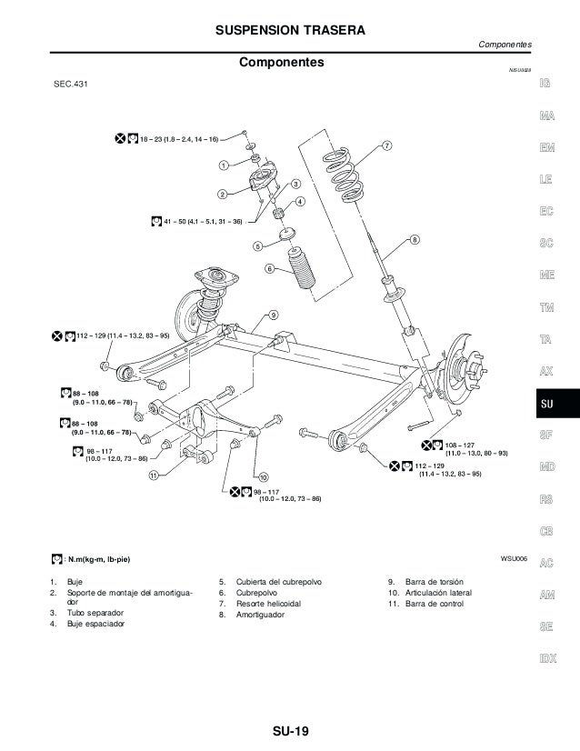 Sistema de Suspensión Nissan Sentra