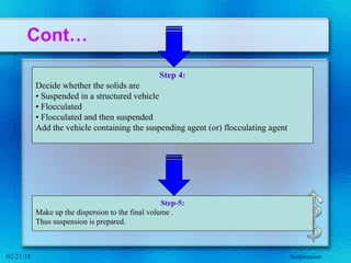 Step 4:
Decide whether the solids are
• Suspended in a structured vehicle
• Flocculated
• Flocculated and then suspended
Add the vehicle containing the suspending agent (or) flocculating agent
Step-5:
Make up the dispersion to the final volume .
Thus suspension is prepared.
Suspension02/21/18
Cont…
 