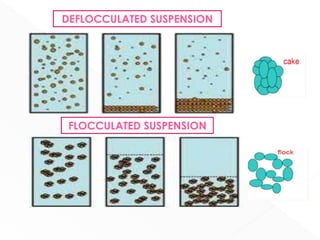 Deflocculated Particle System SUSPENSION PHARMACEUTICS-1 BPHARM 1ST YEAR.pdf