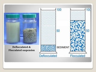 Deflocculated Particle System Suspension.ppt