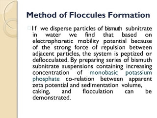 Deflocculated Particle System Suspension.pdf