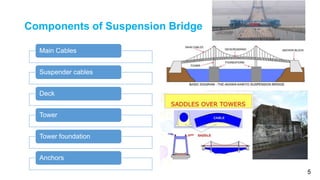 Suspension bridge | PPTX