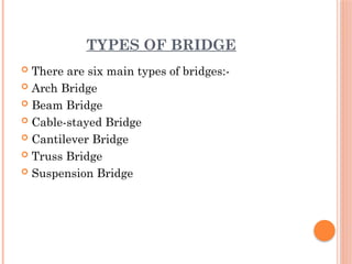 Suspension bridgess ci-Bridge-ppt_1.pptx