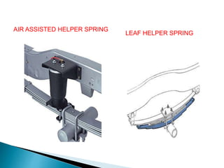 suspension-system-in-automobiles.ppt